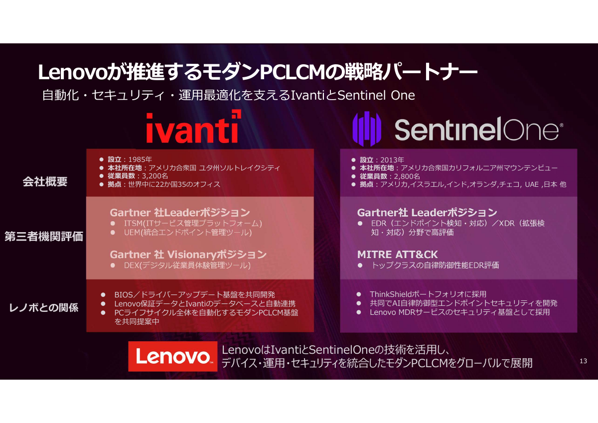 Ivanti社およびSentinelOne社と協業