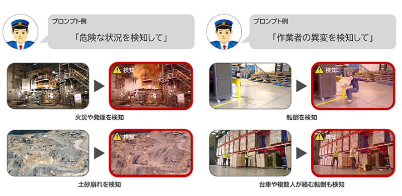 入力プロンプトと異常検知イメージ