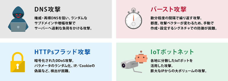 「Cloud Application Protection Service」が対応する主なDDoS攻撃