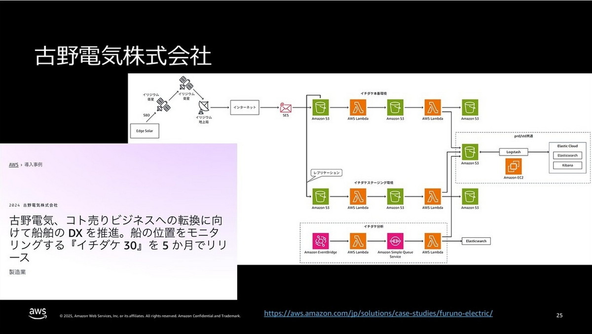 古野電気 事例