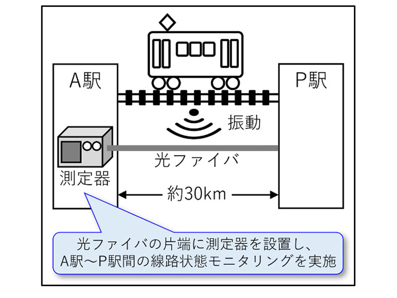 検証環境イメージ