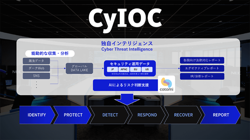 CyIOC