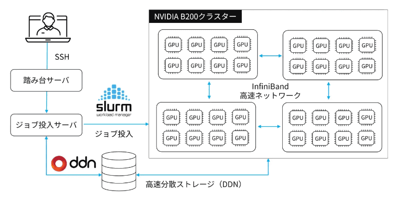 サービスイメージ図