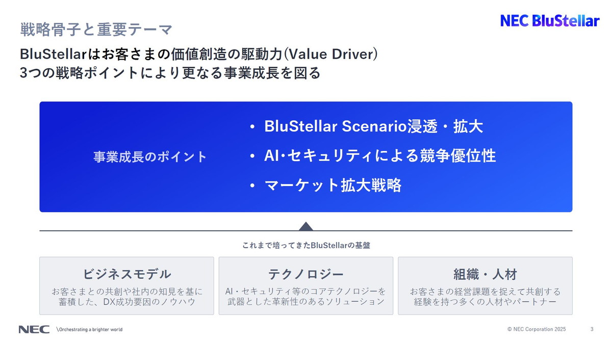 戦略骨子と重要テーマ