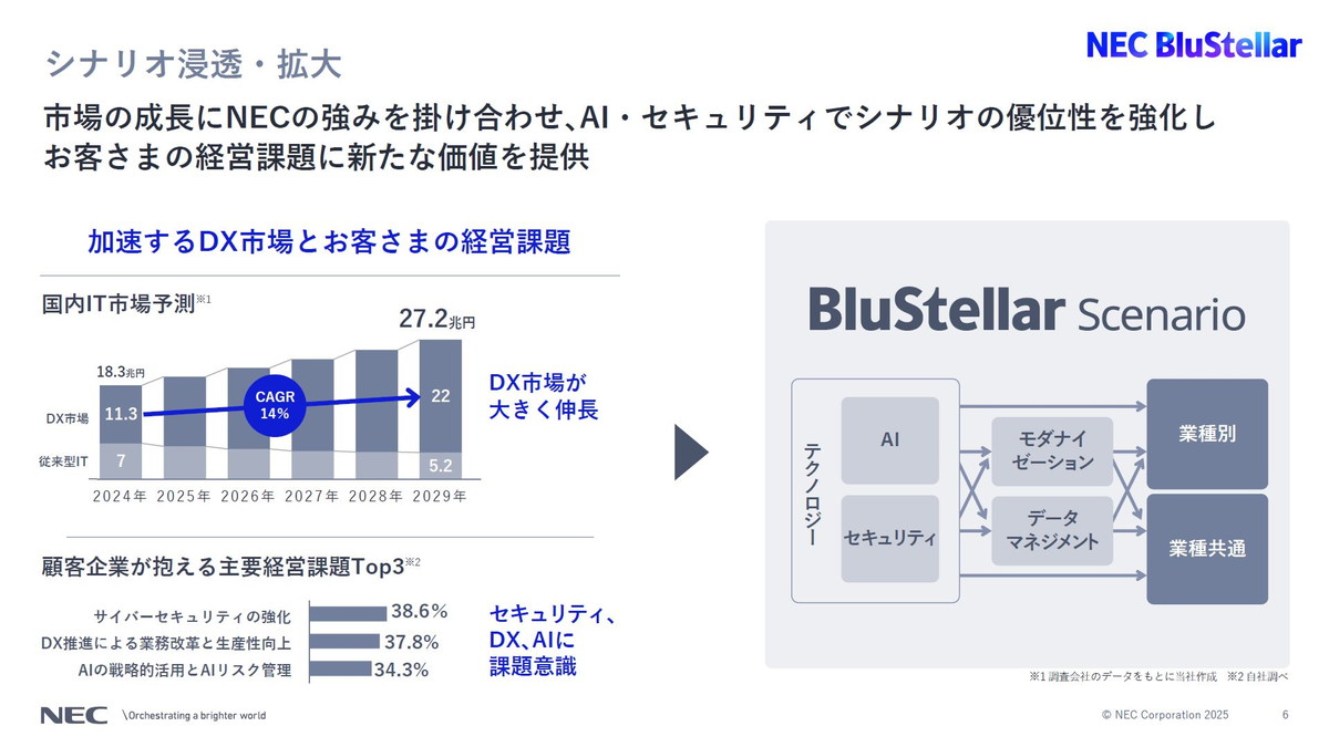 シナリオ浸透・拡大