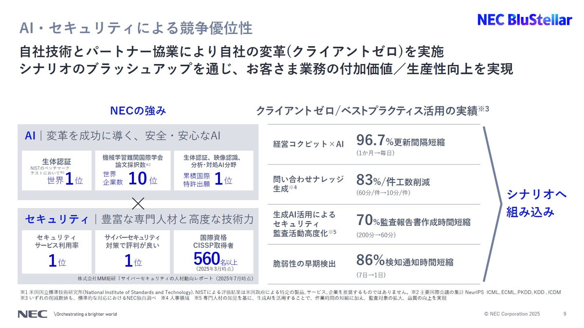 AI・セキュリティによる競争優位性
