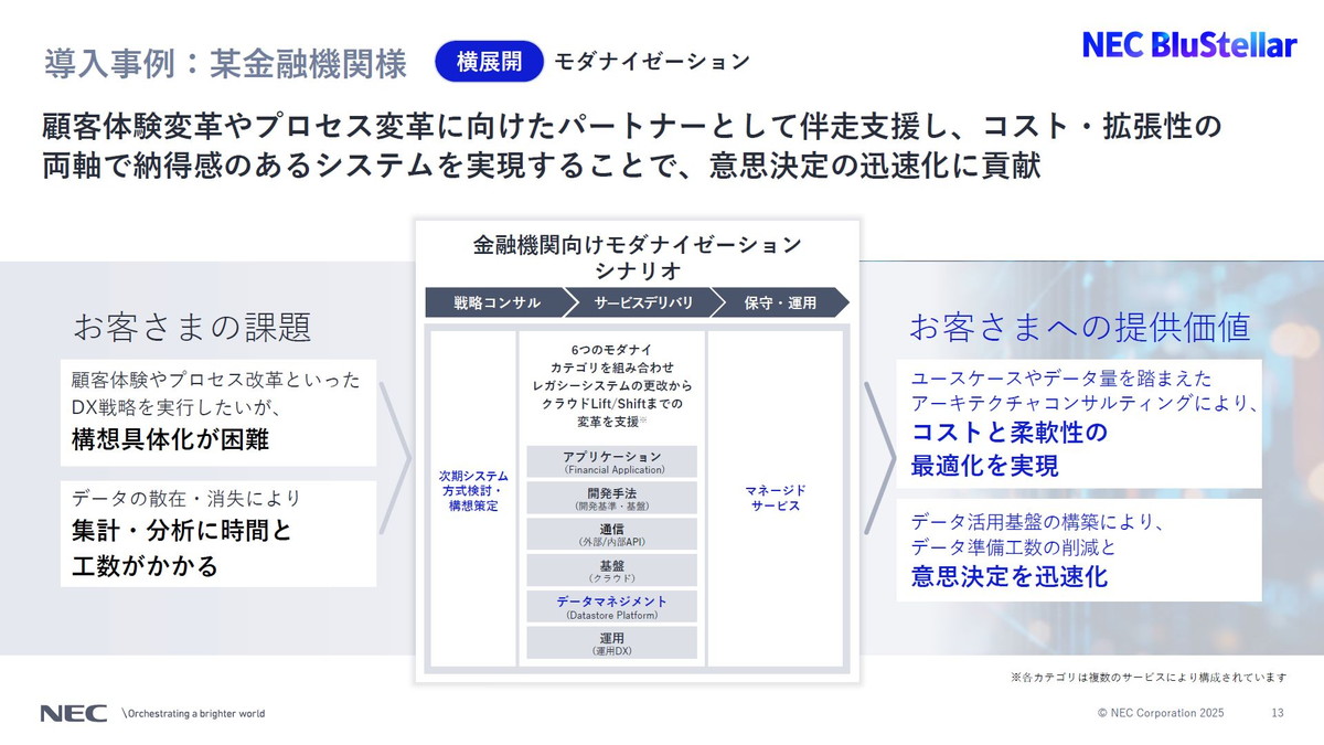 金融機関での事例
