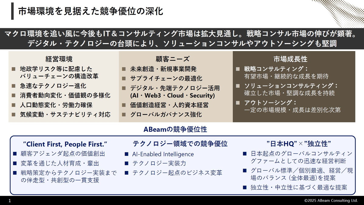 市場環境を見据えた競争優位の深化
