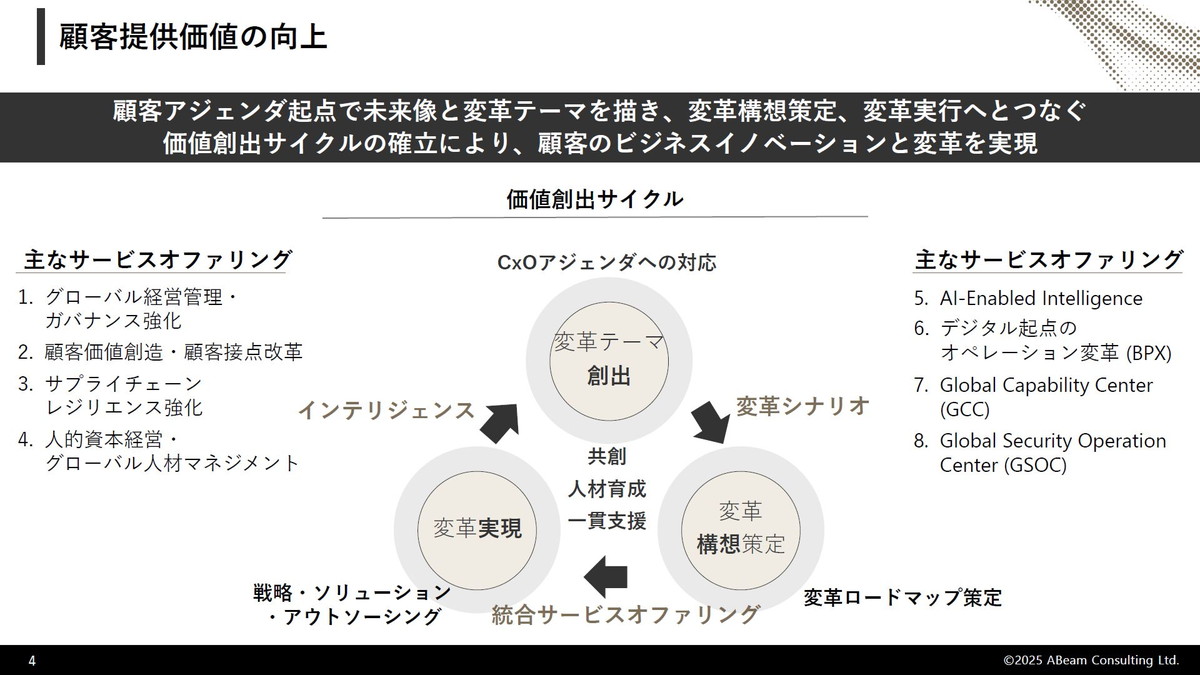 顧客提供価値の向上