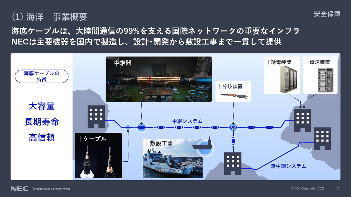 海洋事業の概要