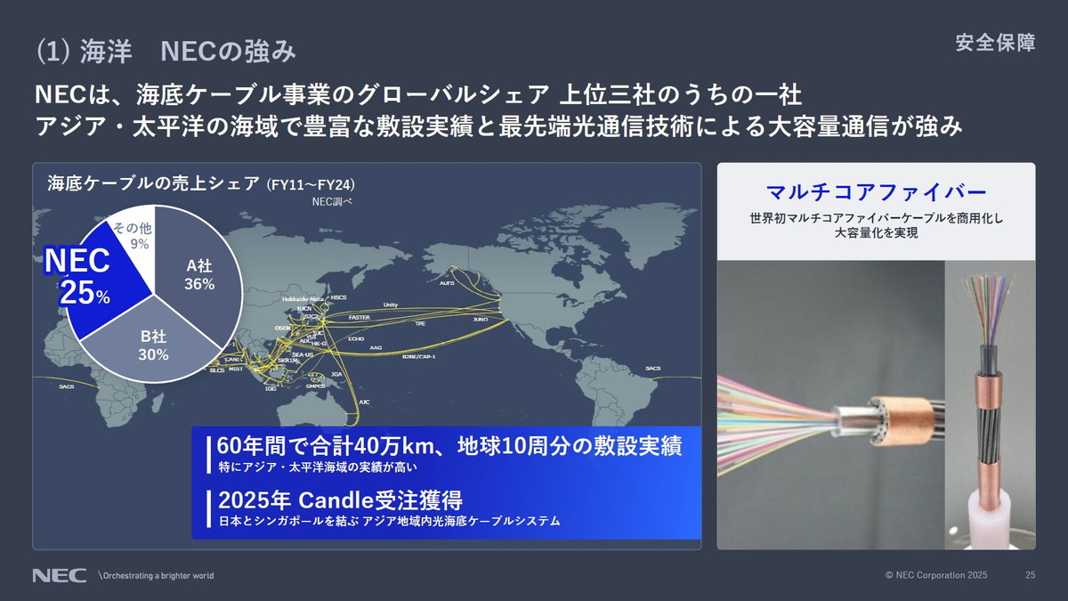 海洋事業におけるNECの強み