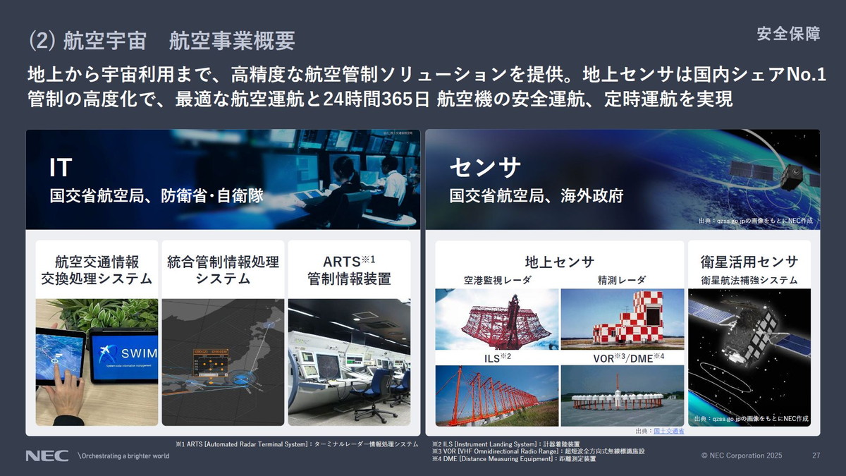 航空宇宙事業の概要