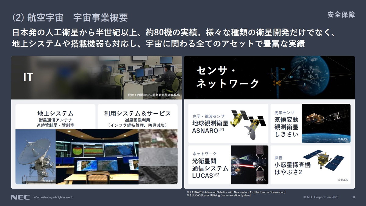 航空宇宙事業の概要