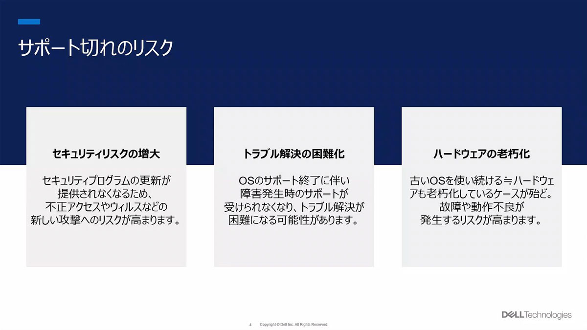 図1：サポート切れのままWindows Server 2016を利用した場合のリスク