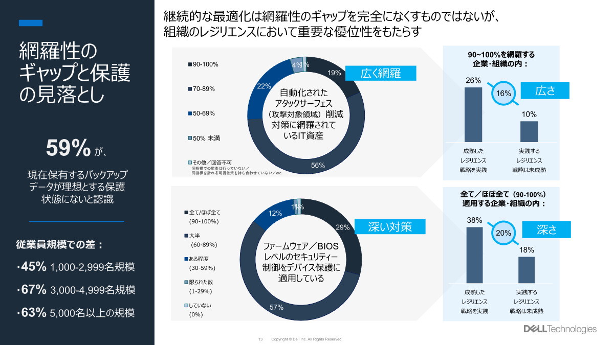 「防御」に関する調査分析
