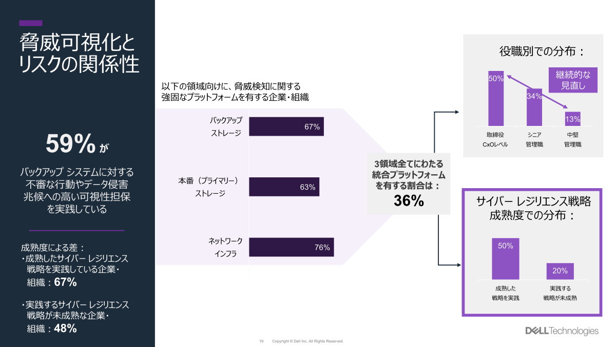 「検知」に関する調査分析