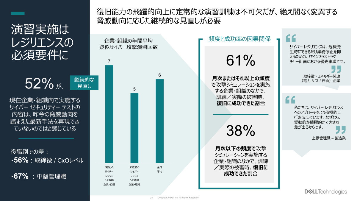 「復旧」に関する調査分析