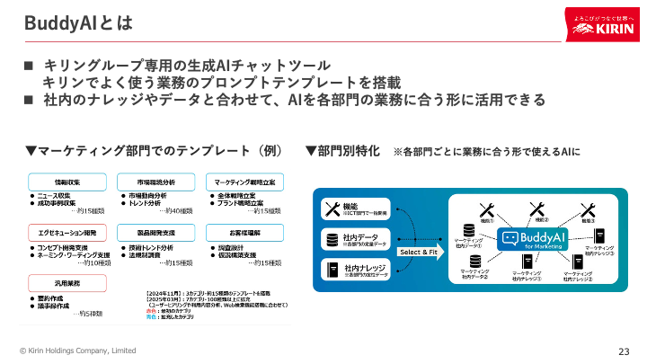 図2：Buddy AIの概要