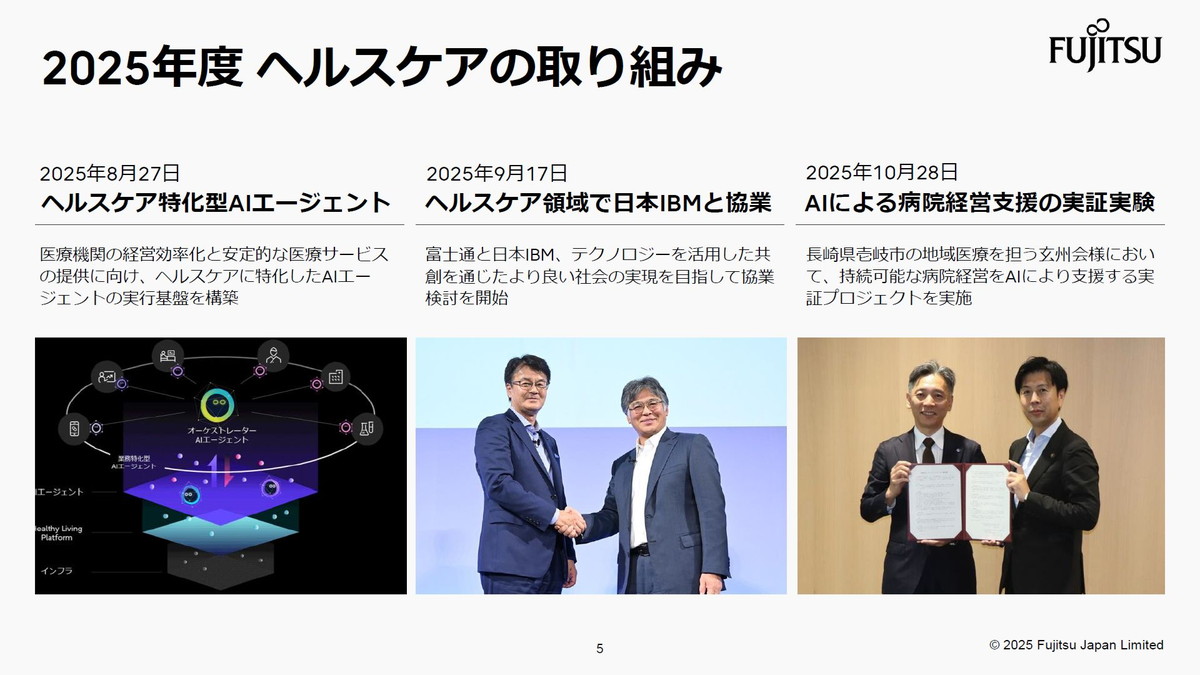 2025年度 ヘルスケアの取り組み