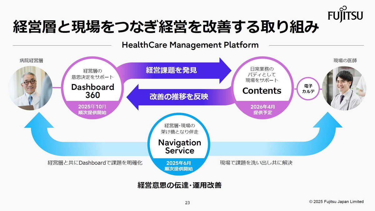 経営層と現場をつなぎ経営を改善する取り組み