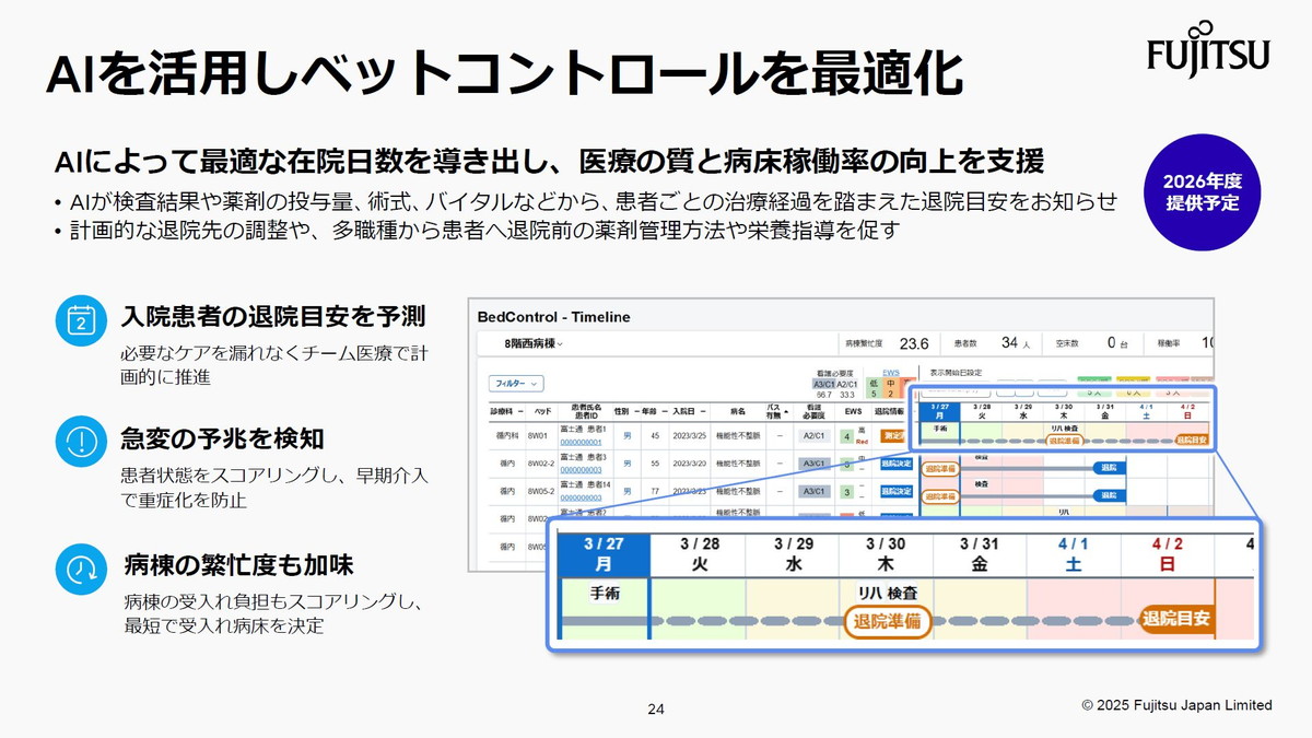 AIを活用しベットコントロールを最適化