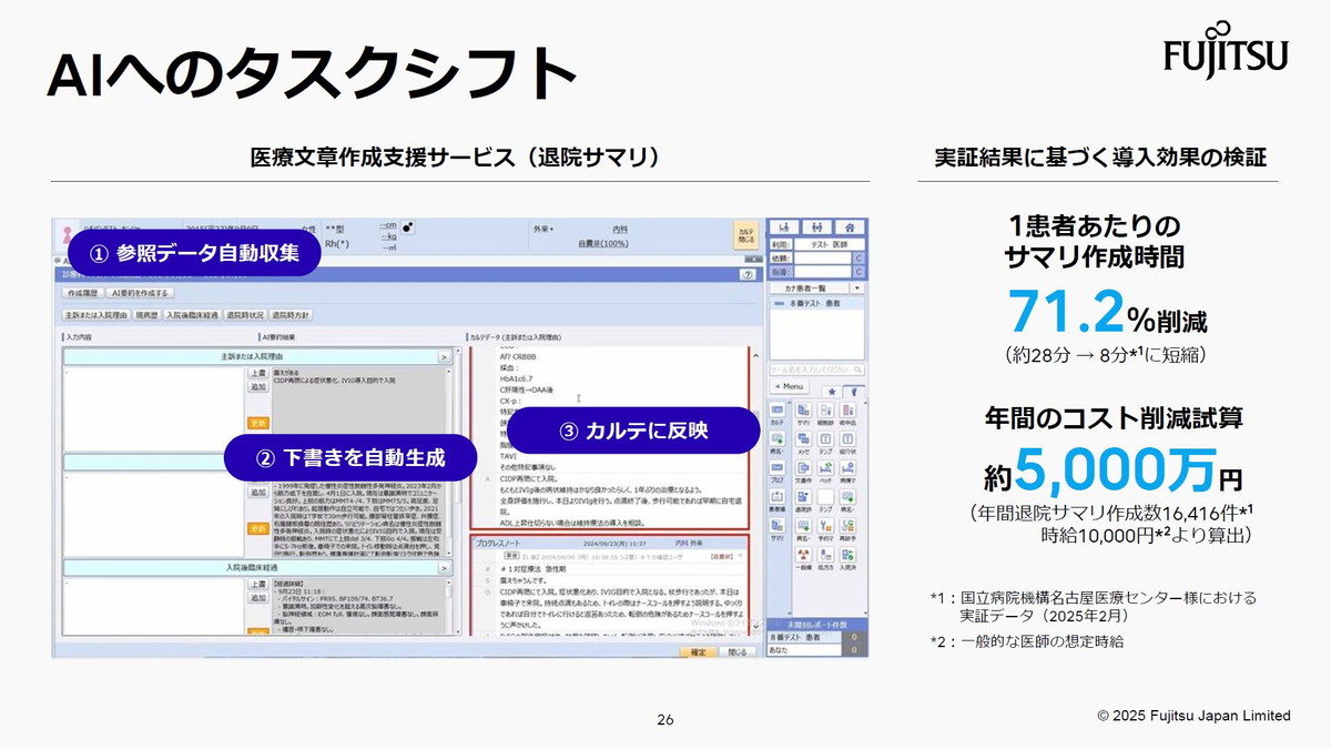 AIへのタスクシフト