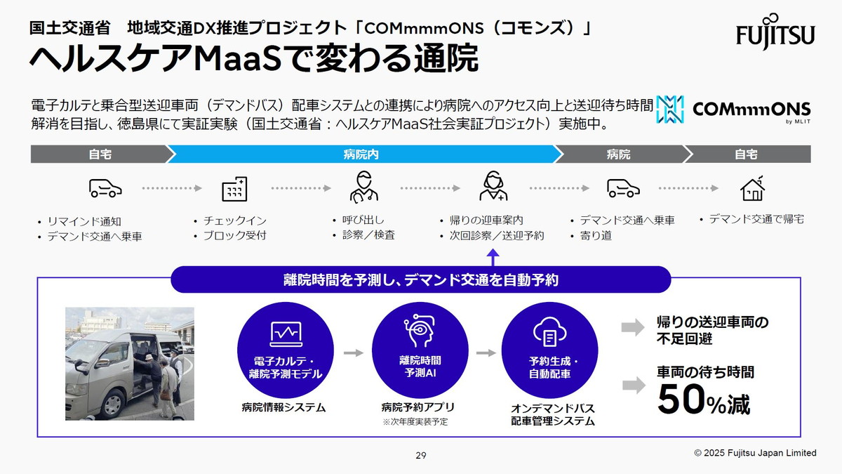 ヘルスケアMaaSで変わる通院