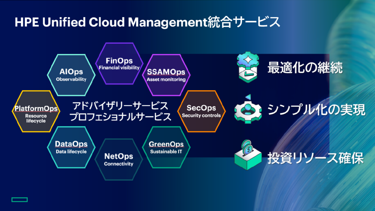 HPE Unified Cloud Management統合サービス