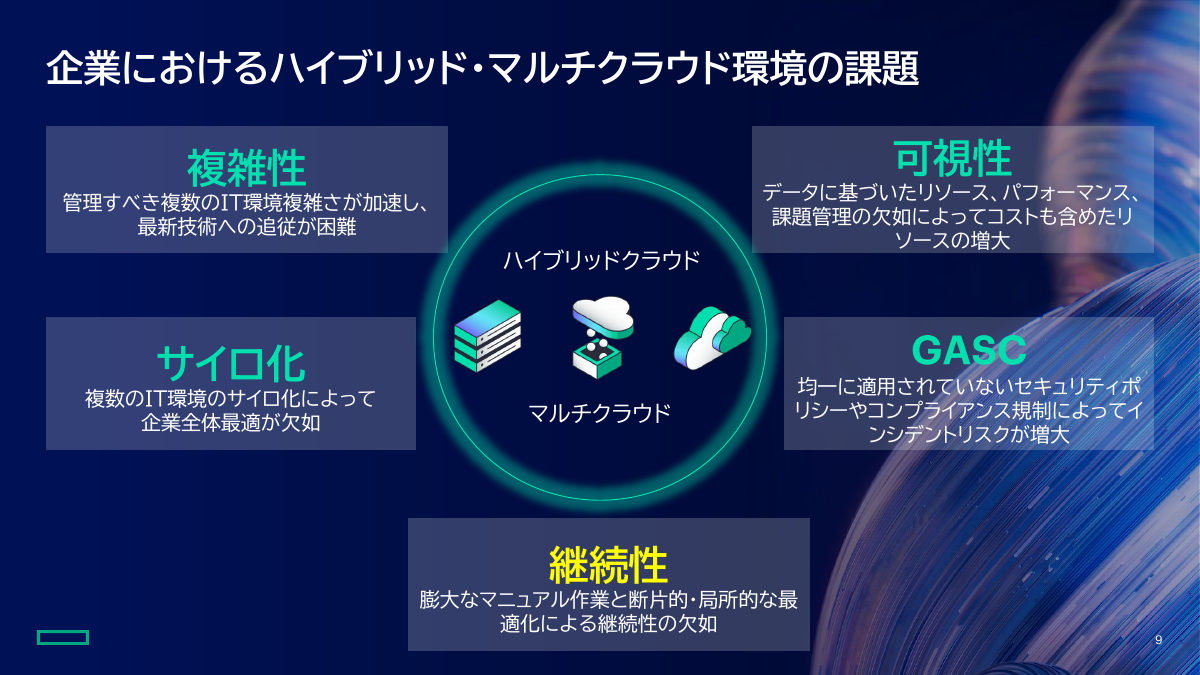 企業におけるハイブリッド・マルチクラウド環境の課題