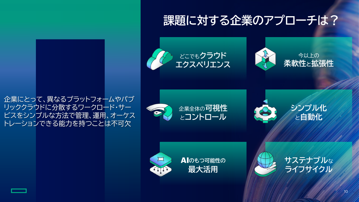 課題に対する企業のアプローチ