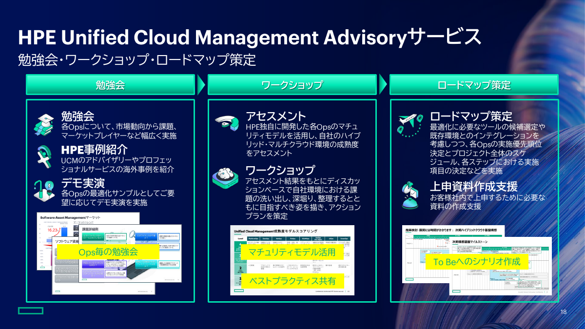 アドバイザリーサービスの内容