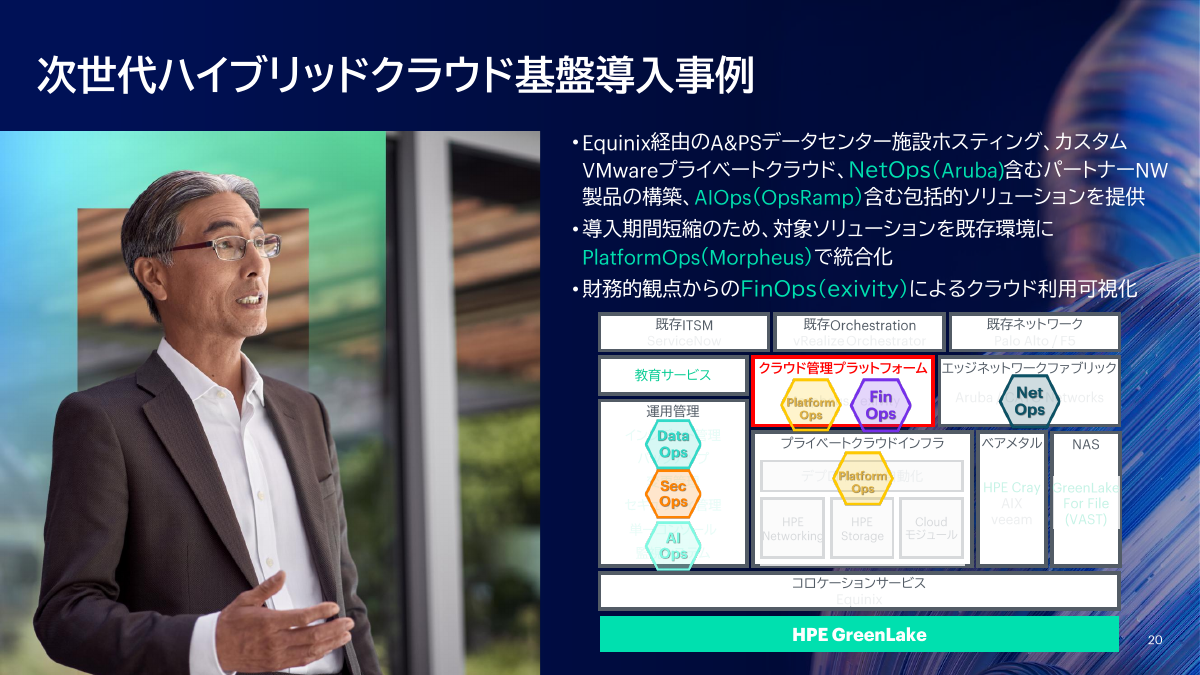 HPEの次世代ハイブリッドクラウド基盤導入事例