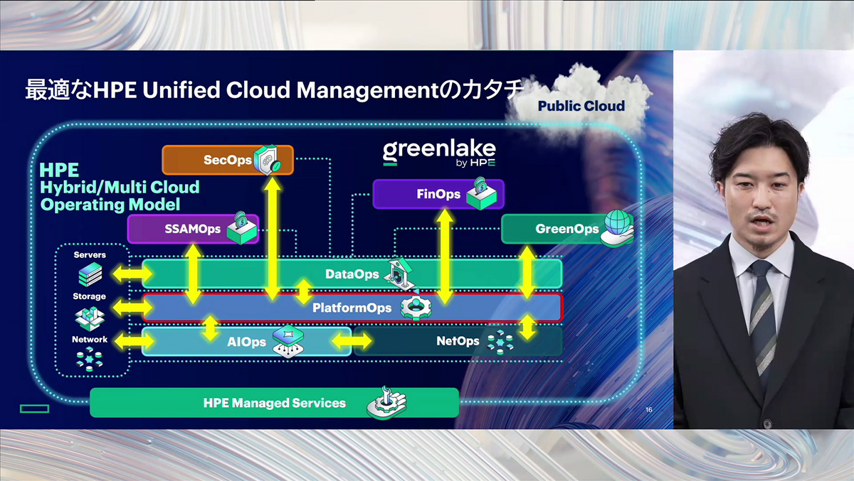 PlatformOpsを中心とした各“Ops”の構成。右は、日本ヒューレット・パッカード合同会社の魚住広貴氏（アドバイザリー＆プロフェッショナルサービス 事業統括本部 ビジネス推進本部 ビジネス開発部 部長）
