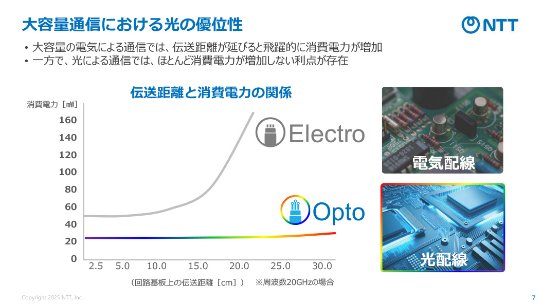 大容量通信における光の優位性