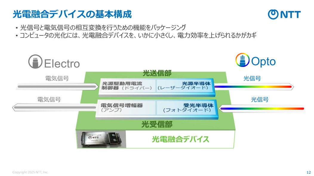 光電融合デバイスの基本構成