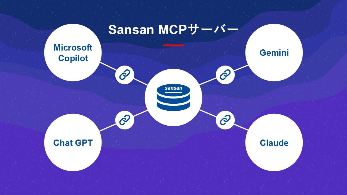 Sansan MCPサーバー