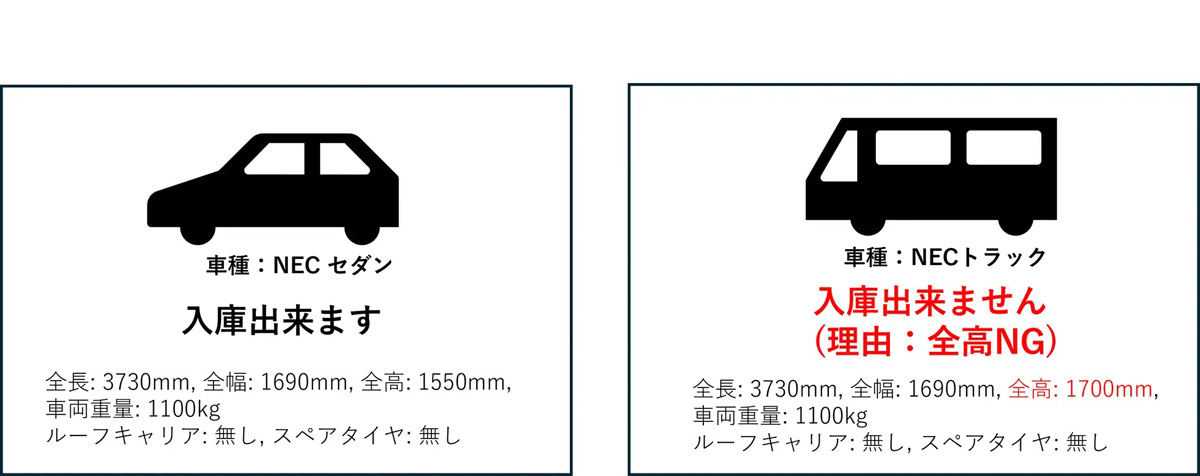 入庫可否判断支援ソリューションの画面イメージ