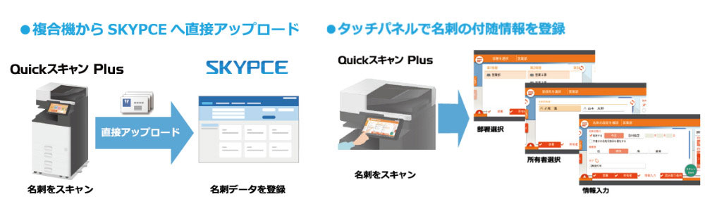 名刺連携機能の利用イメージ