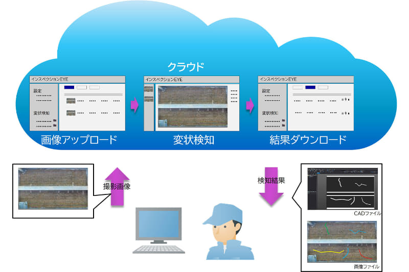 サービスイメージ図