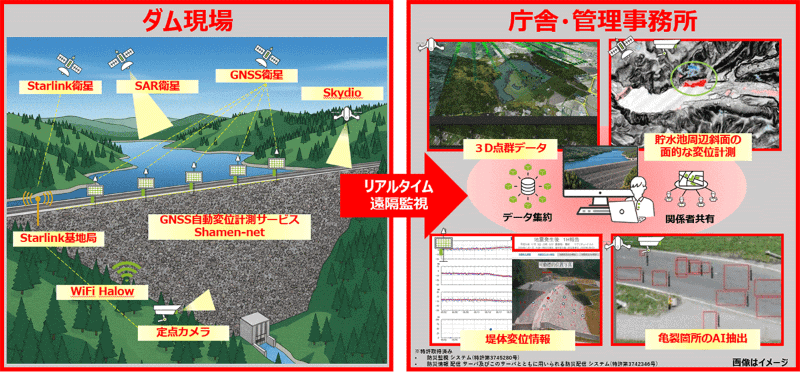 取り組みイメージ