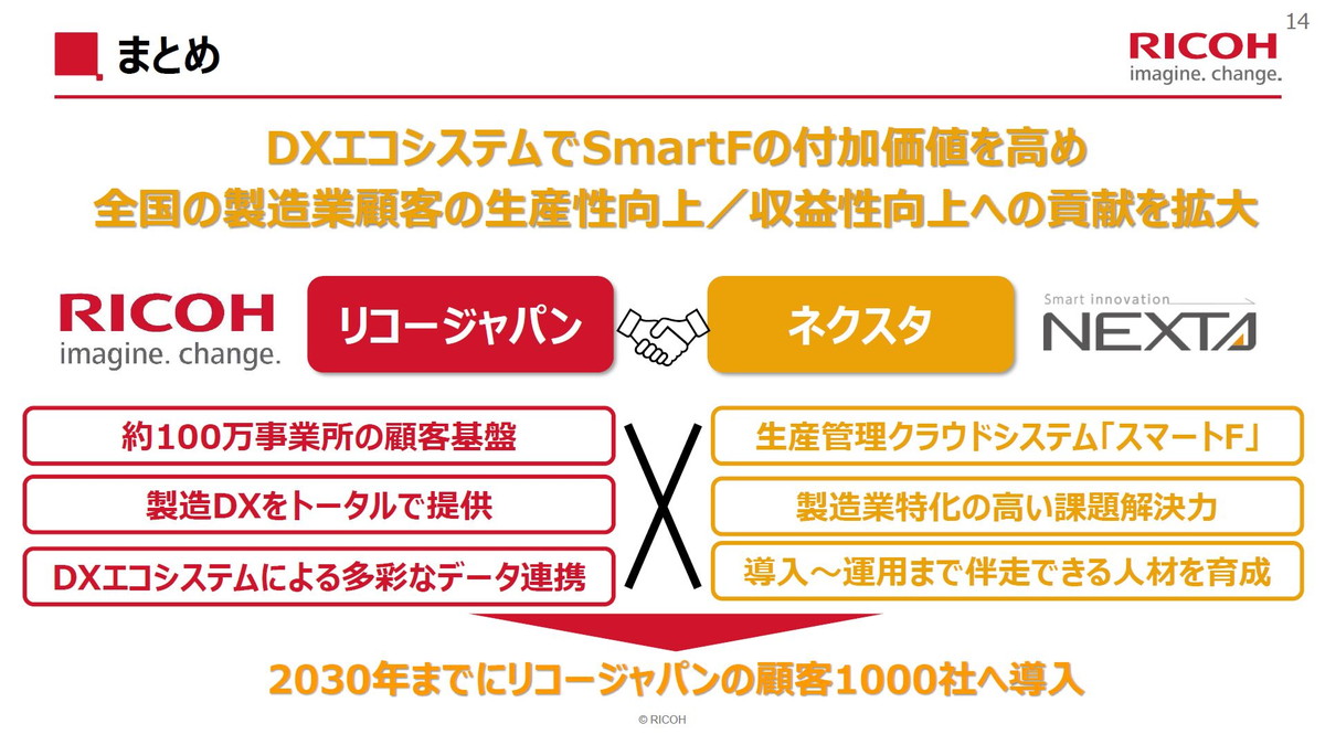 今回の協業について