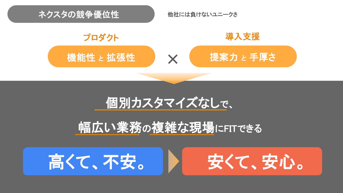 ネクスタの競争優位性