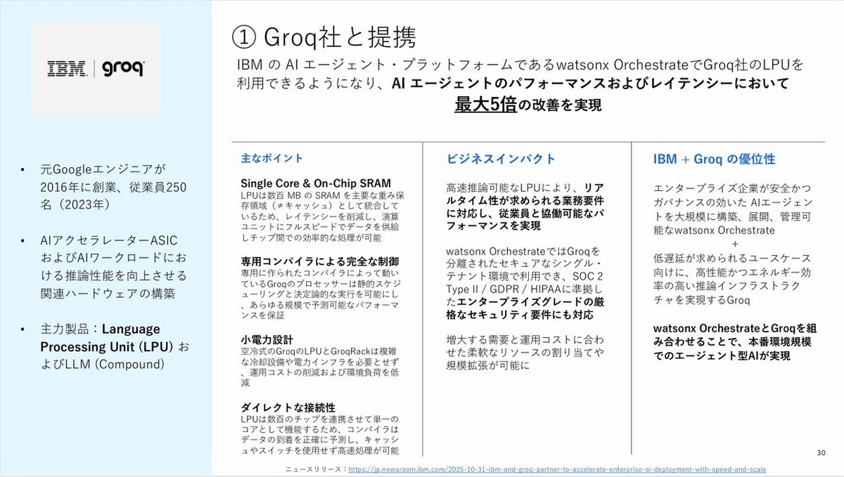 Groqとの提携