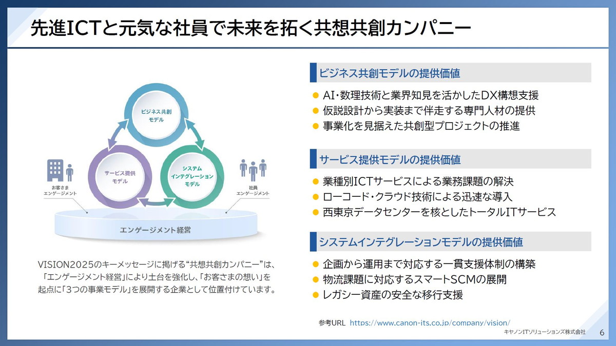 先進ICTと元気な社員で未来を拓く共想共創カンパニー