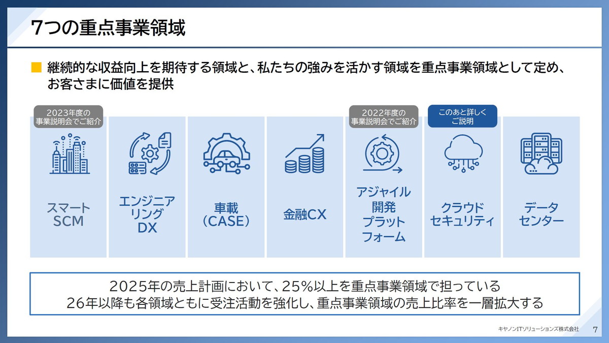 7つの重点事業領域
