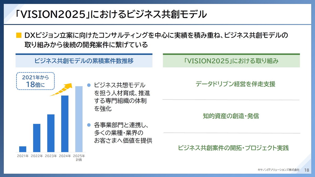 「VISION2025」におけるビジネス共創モデル