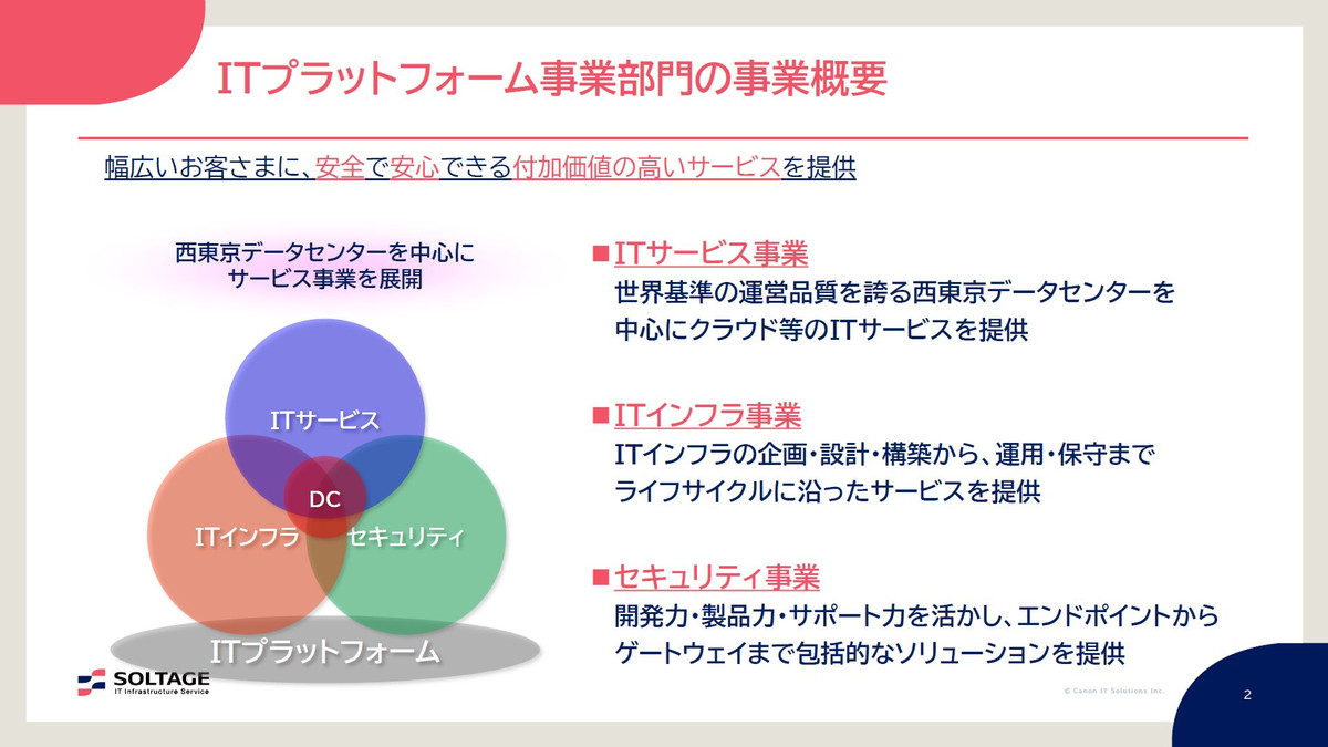 ITプラットフォーム事業部門の事業概要