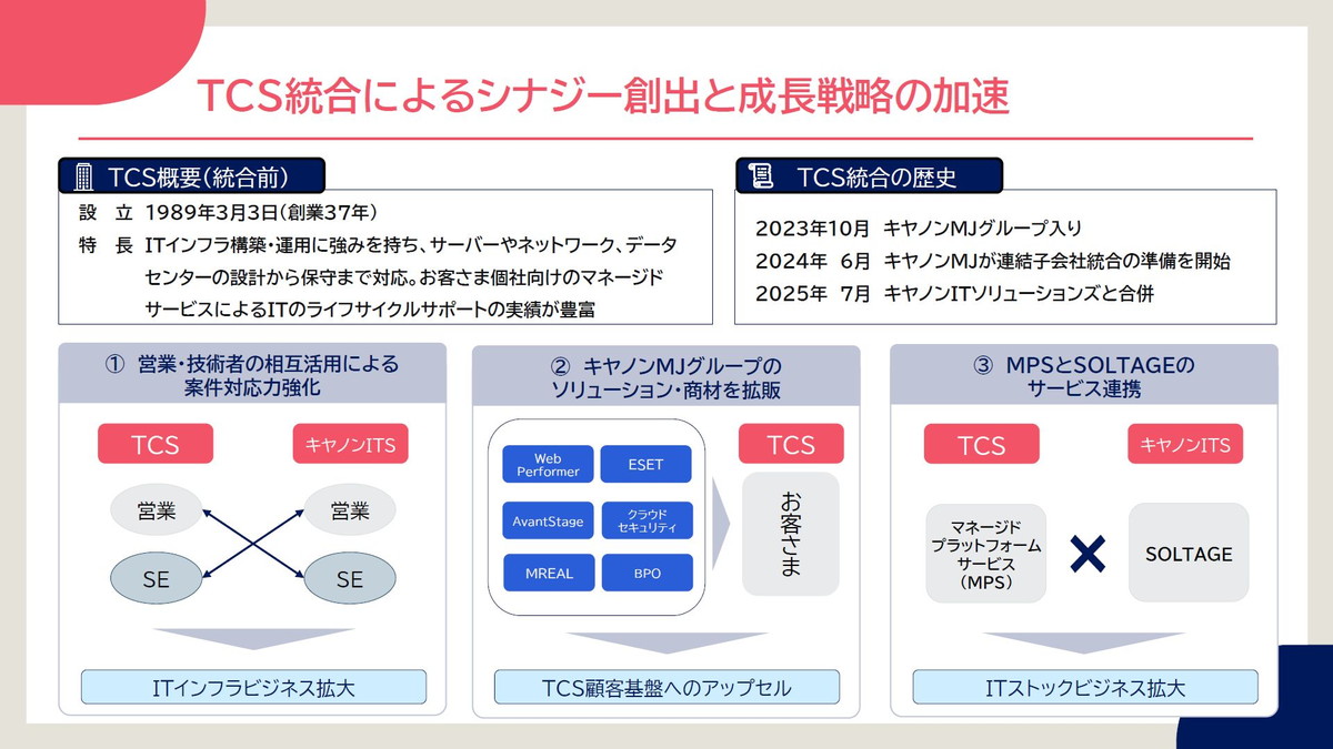TCS統合によるシナジー創出と成長戦略の加速