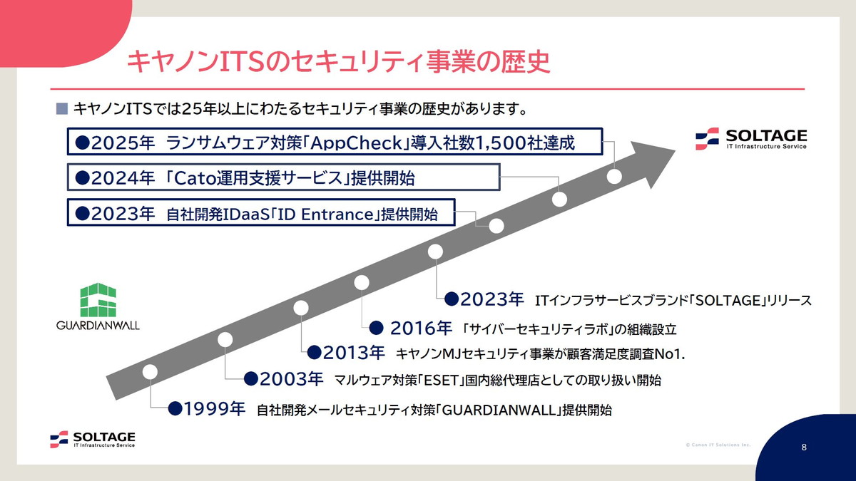 キヤノンITSのセキュリティ事業の歴史