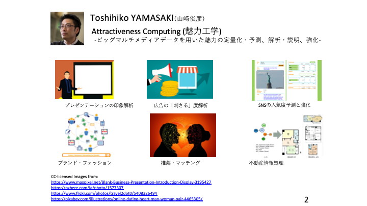 図1：魅力工学が対象とするさまざまな分野